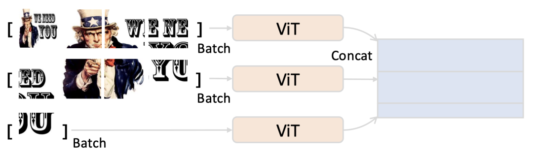 算法系统协同优化，vivo与港中文推出BlueLM-V-3B，手机秒变多模态AI专家插图5