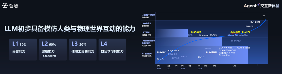 AI现场发了2万红包，打开了大模型Act时代插图15