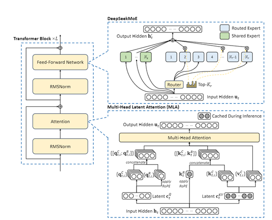 OpenAI科学家盛赞中国大模型：算法非常强，算力用到极致！插图14