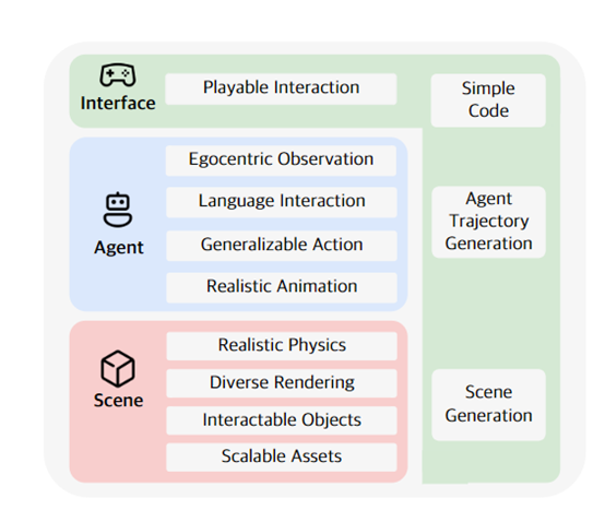 清华、中南开源3D交互实体AI Agent LEGENT-龙跃AI