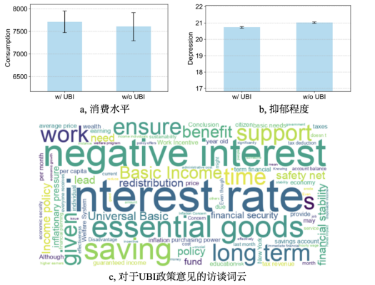清华团队构建大型社会模拟器 AgentSociety ,可精确模拟社会舆论传播、公众政策响应等社会现象插图13 清华团队构建大型社会模拟器 AgentSociety ,可精确模拟社会舆论传播、公众政策响应等社会现象插图13