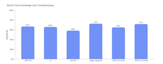 Sam Altman：用户要求，永远别更新GPT-4.5插图8