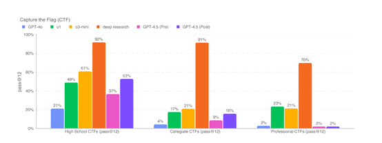 Sam Altman：用户要求，永远别更新GPT-4.5插图9