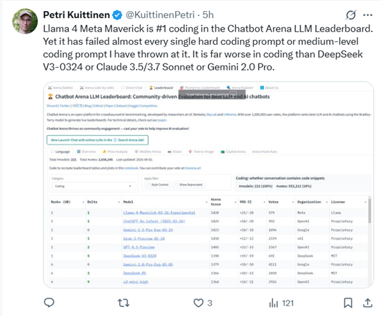反击DeepSeek失败!Llama 4效果不好,Meta承认有问题插图8 反击DeepSeek失败!Llama 4效果不好,Meta承认有问题插图8