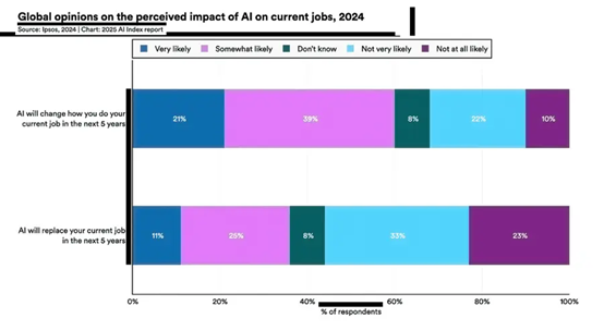 2025年全球AI指数报告插图8