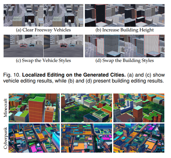用于生成4D城市的大模型—CityDreamer4D插图2 用于生成4D城市的大模型—CityDreamer4D插图2