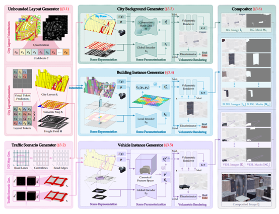 用于生成4D城市的大模型—CityDreamer4D插图1 用于生成4D城市的大模型—CityDreamer4D插图1