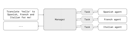 官方出品!OpenAI教你用Agent SDK,10分钟开发智能体插图1 官方出品!OpenAI教你用Agent SDK,10分钟开发智能体插图1