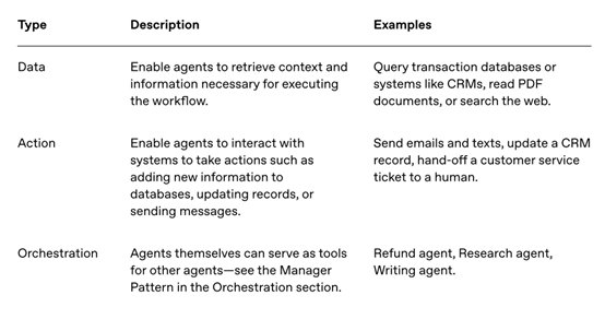 官方出品!OpenAI教你用Agent SDK,10分钟开发智能体插图5 官方出品!OpenAI教你用Agent SDK,10分钟开发智能体插图5