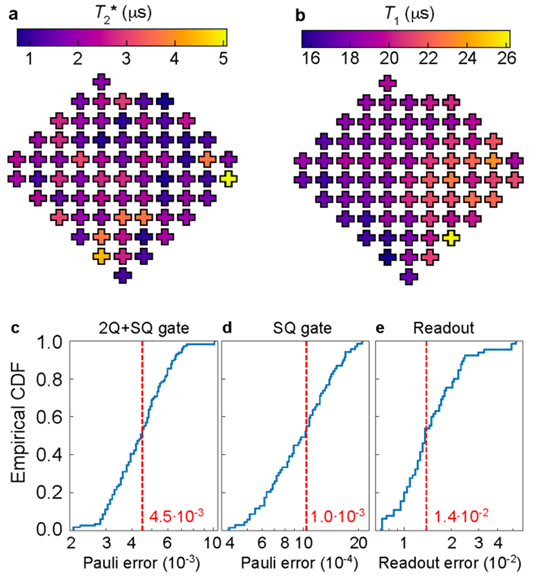 量子计算重大突破!谷歌发布混合量子模拟方法插图3 量子计算重大突破!谷歌发布混合量子模拟方法插图3